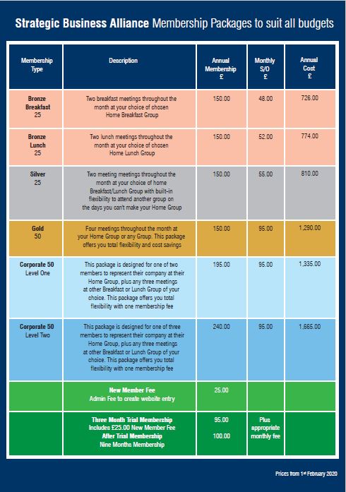SB alliance Membership Packages